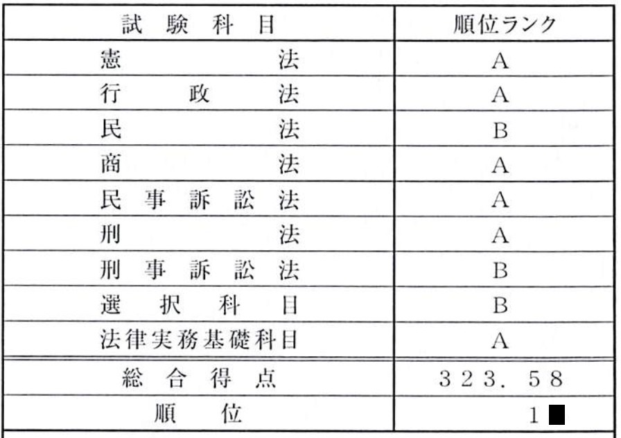 令和４年予備試験 論文式試験 成績通知書（論文10位台）
